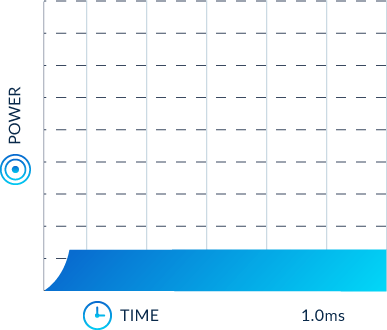 Continuous Wave pulse duration